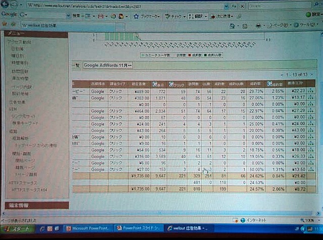 携帯電話向けWebサイトに特化したSaaS型アクセス解析サービスwellout、IIS6.0対応を強化