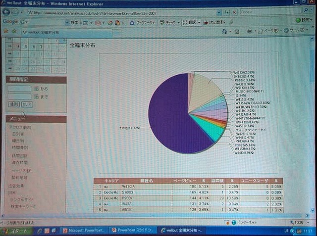 携帯電話向けWebサイトに特化したSaaS型アクセス解析サービスwellout、IIS6.0対応を強化