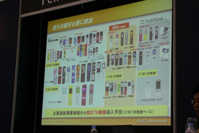 【IC CARD WORLD 2007 Vol.3】広がる電子マネー市場、鍵は女性