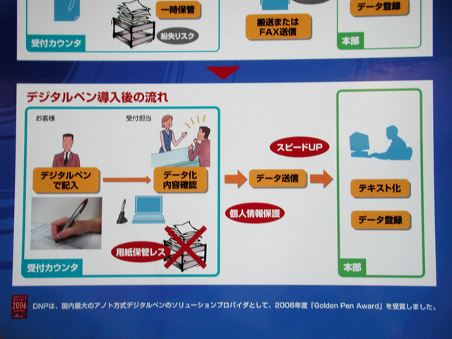 【IC CARD WORLD 2007 Vol.4】大日本印刷、Bluetoothで記載データを送信するデジタルペン