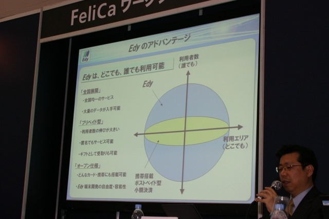 【IC CARD WORLD 2007 Vol.6】決済は手段、目的ではない——FeliCaワークショップ