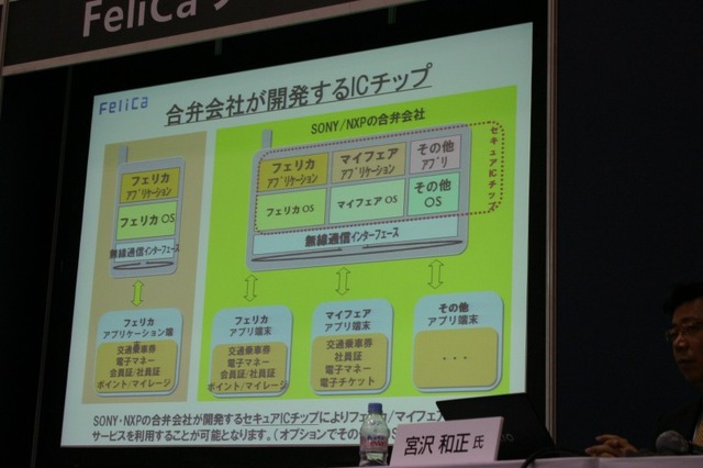 【IC CARD WORLD 2007 Vol.6】決済は手段、目的ではない——FeliCaワークショップ