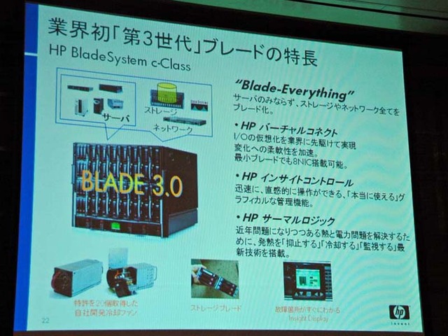 HPの第3世代ブレードサーバは企業統合と技術の集大成だ