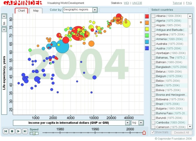米Google、Gapminderの統計ソフトウェア「Trendalyzer」を買収