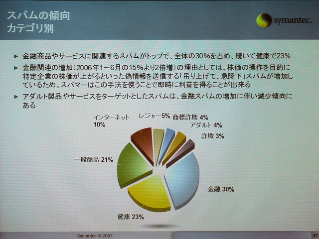 金銭を目的とした特定業界への攻撃が増加中——シマンテック、2006年下半期のセキュリティレポート