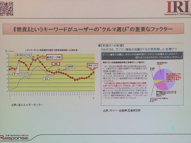 国交省とケータイCGM、ふたつの「燃費がよい自動車ランキング」