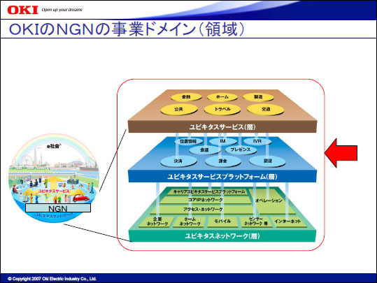 【特集・NGN】「上位層までサポートできなければ、通信機ベンダーは生き残れない」——沖電気工業