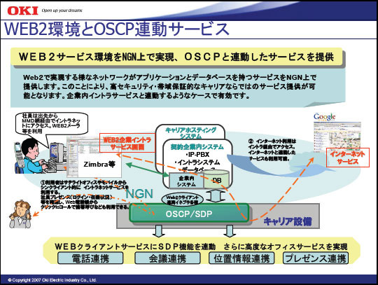 【特集・NGN】「上位層までサポートできなければ、通信機ベンダーは生き残れない」——沖電気工業