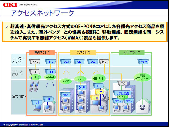 【特集・NGN】「上位層までサポートできなければ、通信機ベンダーは生き残れない」——沖電気工業