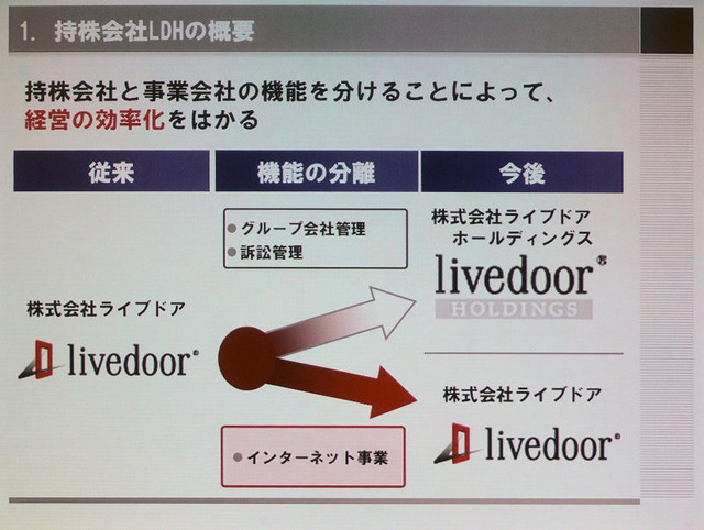 ライブドア、持株会社制に移行——事業会社として新生「ライブドア」を設立