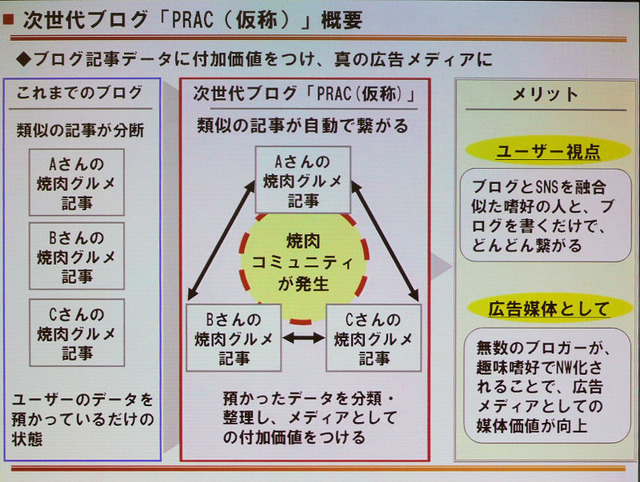 ライブドア、持株会社制に移行——事業会社として新生「ライブドア」を設立