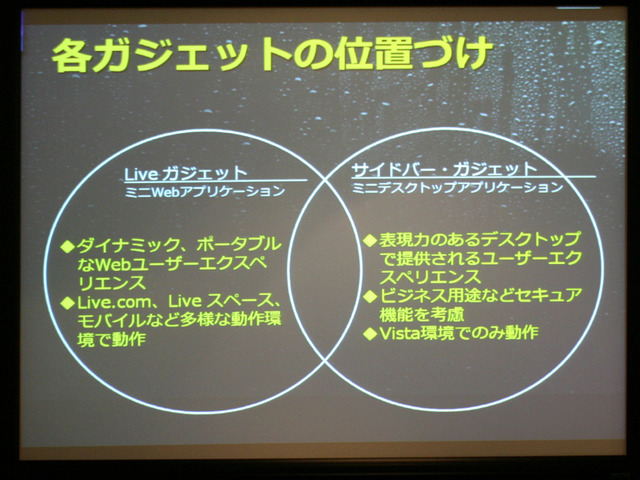 ガジェットのルーツはNEKO.COMだ！——LiveとVistaに見るマイクロソフトのプラットフォーム戦略