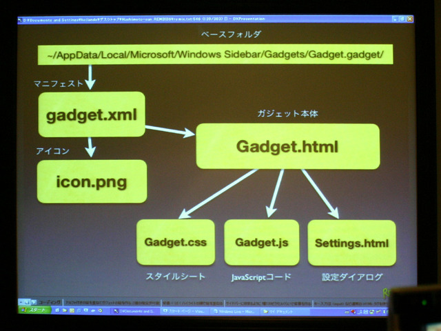 ガジェットのルーツはNEKO.COMだ!——LiveとVistaに見るマイクロソフトのプラットフォーム戦略