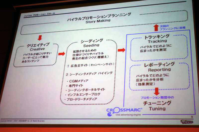 第一線で活躍中のプロがこれからのクチコミを語る