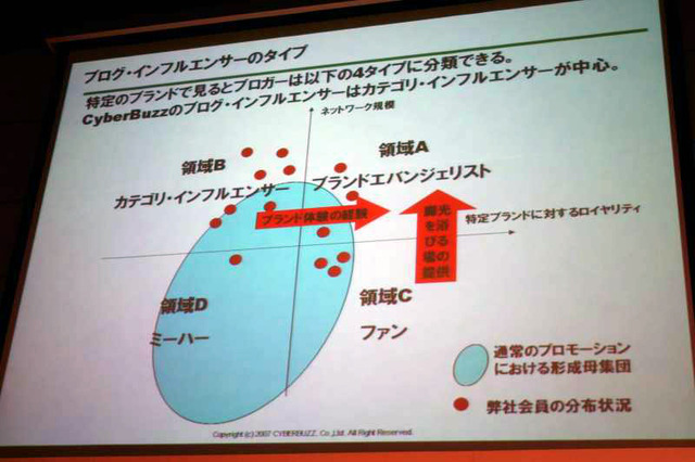 第一線で活躍中のプロがこれからのクチコミを語る