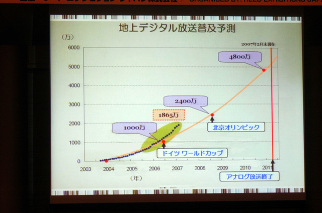 【FINETECH JAPAN/Display 2007 Vol.5（前編）】スーパーハイビジョンは究極のTV放送システム——NHK技研所長 谷岡氏が基調講演