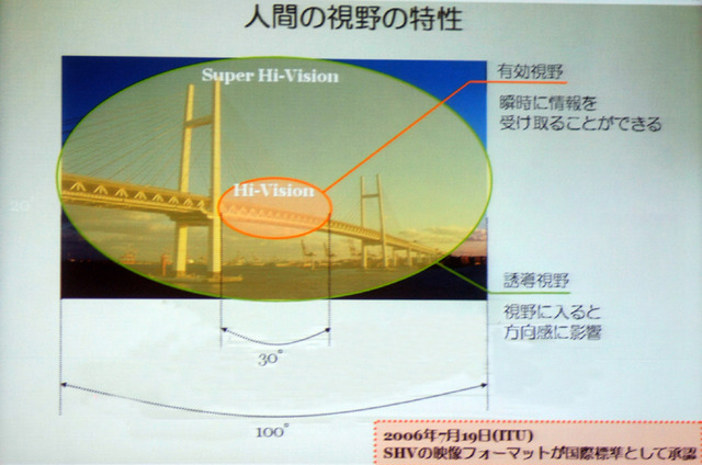 【FINETECH JAPAN/Display 2007 Vol.5(前編)】スーパーハイビジョンは究極のTV放送システム——NHK技研所長 谷岡氏が基調講演