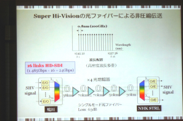 【FINETECH JAPAN/Display 2007 Vol.5(後編)】スーパーハイビジョンは2025年の実用化を目指す！