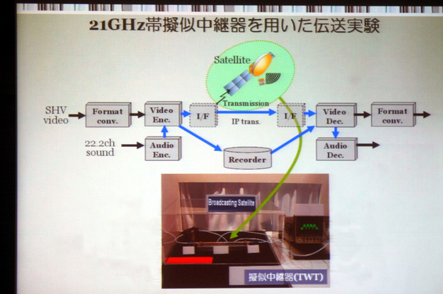 【FINETECH JAPAN/Display 2007 Vol.5(後編)】スーパーハイビジョンは2025年の実用化を目指す！