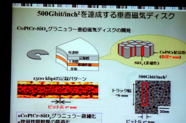 【FINETECH JAPAN/Display 2007 Vol.5(後編)】スーパーハイビジョンは2025年の実用化を目指す！