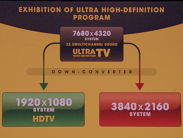 【NAB 2007 Vol.11】確実な進化が見られるウルトラハイビジョン