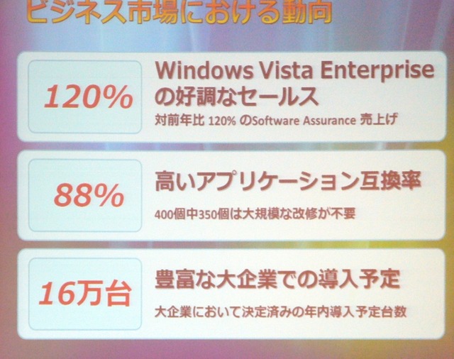 Vistaは、デジカメ、動画などリッチコンテンツへの可用性アピールしたい