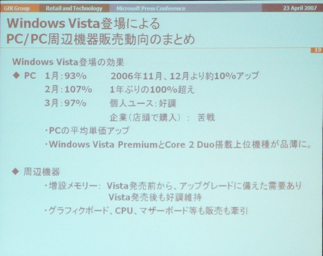 Vistaは、デジカメ、動画などリッチコンテンツへの可用性アピールしたい