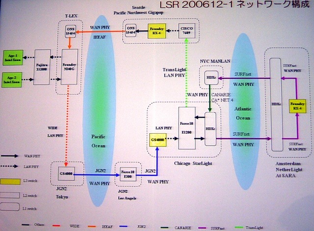 東京大学などの研究チーム、往復3万2,000km／9.08Gbpsでの通信に成功