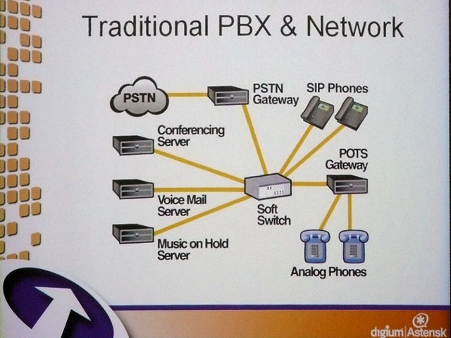 オープンソースIP-PBX「Asterisk」の生みの親マーク氏が来日