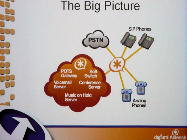 オープンソースIP-PBX「Asterisk」の生みの親マーク氏が来日