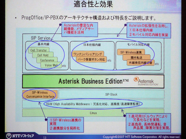 オープンソースIP-PBX「Asterisk」の生みの親マーク氏が来日