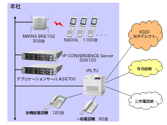 OKI、無線LAN対応FOMA「N900iL」を豊田中央研究所に1,100台納入しIP電話システムを構築
