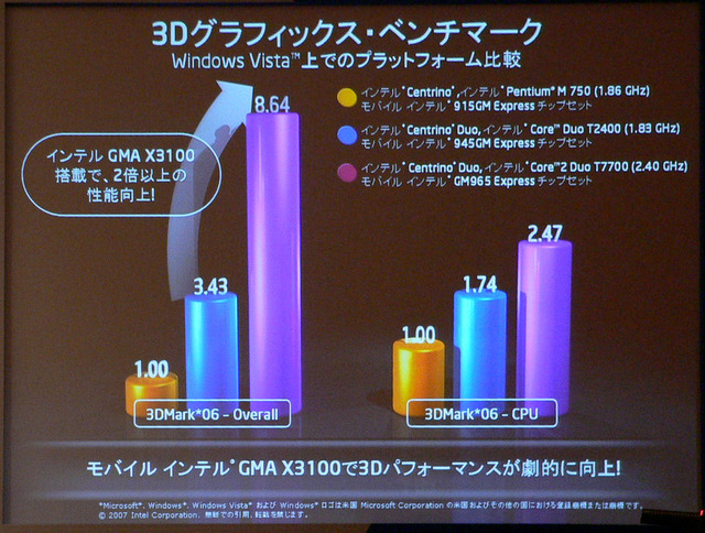 インテル、新モバイルプロセッサー2種と対応チップセットを発表
