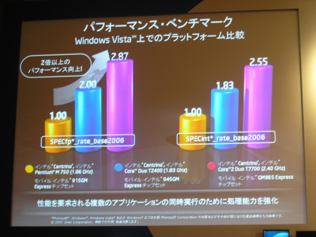 新Centrinoの性能をアピール！　インテルが基調講演を開催