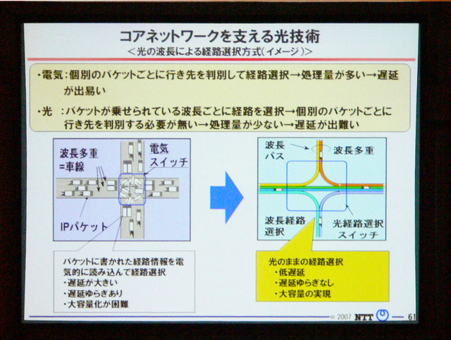 ICTの光と影、その諸問題を解決するためのNGN