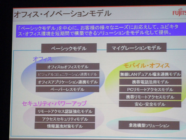 【富士通フォーラム 2007（Vol.6）】携帯電話のビジネス活用によるワークスタイルの変革