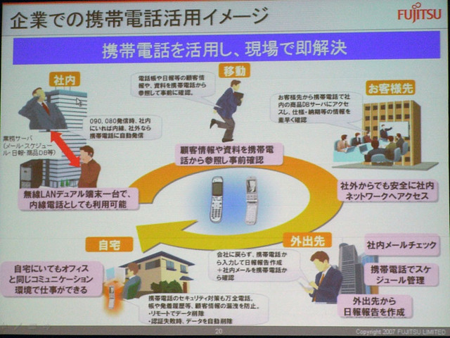 【富士通フォーラム 2007（Vol.6）】携帯電話のビジネス活用によるワークスタイルの変革