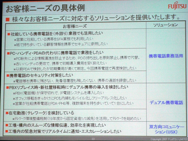 【富士通フォーラム 2007(Vol.6)】携帯電話のビジネス活用によるワークスタイルの変革