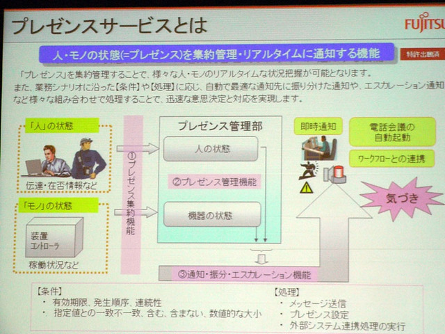 【富士通フォーラム 2007(Vol.6)】携帯電話のビジネス活用によるワークスタイルの変革