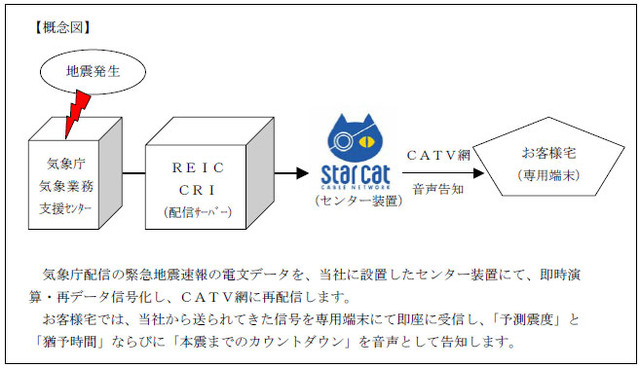 スターキャット、ケーブルテレビ回線を利用した「緊急地震速報」の配信実証実験を開始