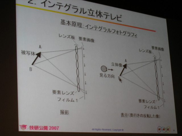 【NHK技研公開2007 Vol.4】究極の再現映像「インテグラル立体テレビ」を体験!