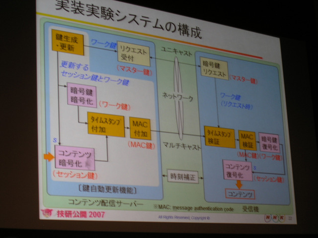 【NHK技研公開2007 Vol.5】IP放送の準備も着々！　不正データ判別でセキュリティ強化