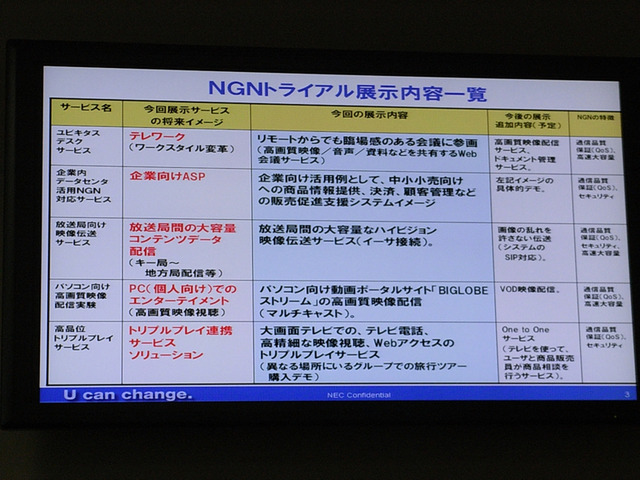 NEC、NTTのNGNフィールドトライアルに5つのサービスを追加しデモを一般公開