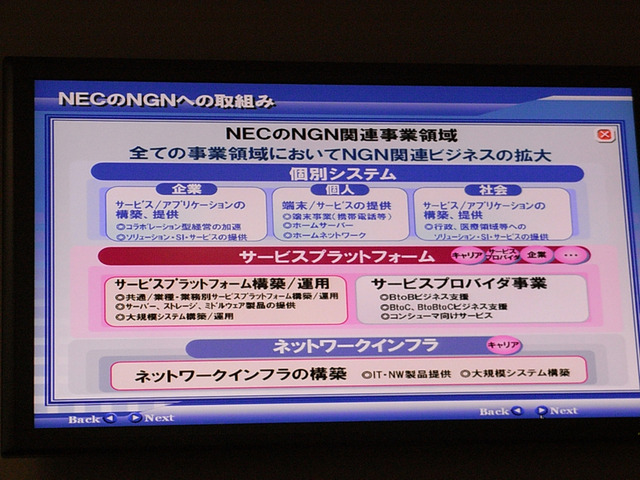 NEC、NTTのNGNフィールドトライアルに5つのサービスを追加しデモを一般公開