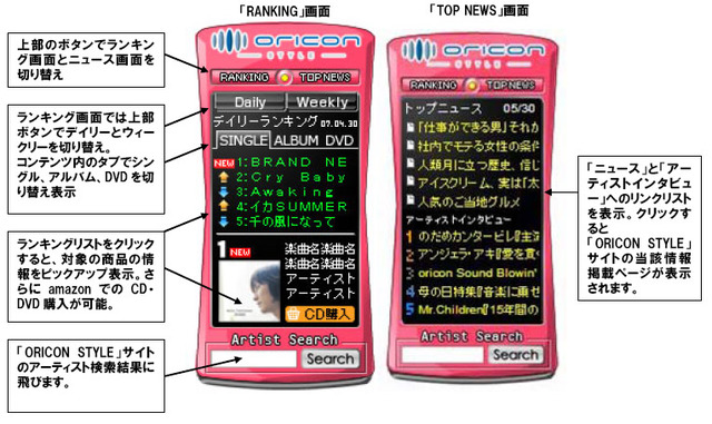 オリコンのCDランキングなどがブログパーツに