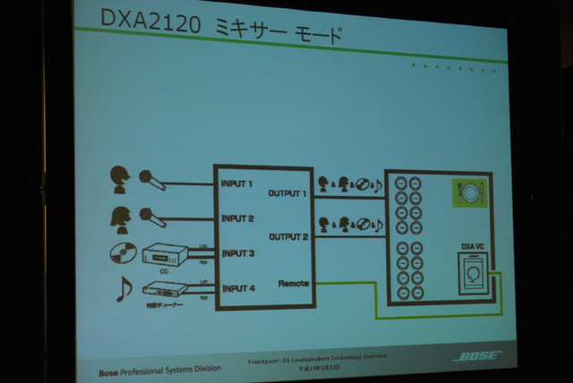ボーズ、全天候型・簡単設置の商業施設向けスピーカーなど
