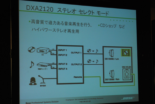 ボーズ、全天候型・簡単設置の商業施設向けスピーカーなど