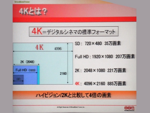 【Interop Tokyo 2007 Vol.7】ハリウッド映画は「4K」の時代、デジタルはエコにもつながる！