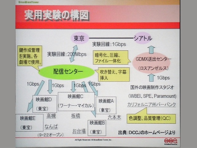 【Interop Tokyo 2007 Vol.7】ハリウッド映画は「4K」の時代、デジタルはエコにもつながる！