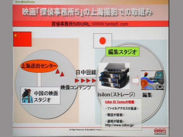 【Interop Tokyo 2007 Vol.7】ハリウッド映画は「4K」の時代、デジタルはエコにもつながる！